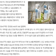 천호동뉴타운 천호동재개발 강동구재개발 천호뉴타운 천호4구역 포스코재개발