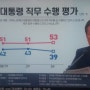 Ho Lee의 정치해설 (5) -- 이 세상에서 가장 고민이 깊은 男子 문재인 대통령