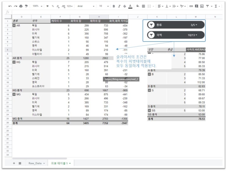 구글 스프레드시트 피벗 테이블과 차트에서 슬라이서(Slicer)와 그룹(Group) 기능 – (1) : 간단한 Analyzer로써의기능 확장 : 네이버 블로그