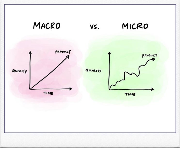 [시장담론] Morphosis of Trend - “Macro vs. Micro” : 네이버 블로그