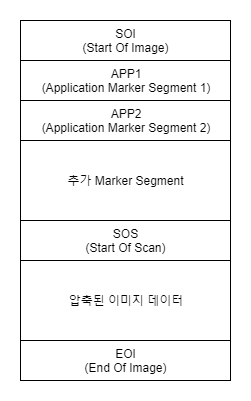 JPG(JPEG) 스테가노그래피(Steganography) 해독(디코딩) : 네이버 블로그