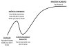 Learning Curve(학습곡선) : 네이버 블로그