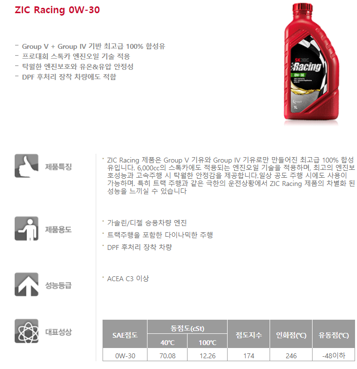 ZIC Racing 0W-30 : 네이버 블로그