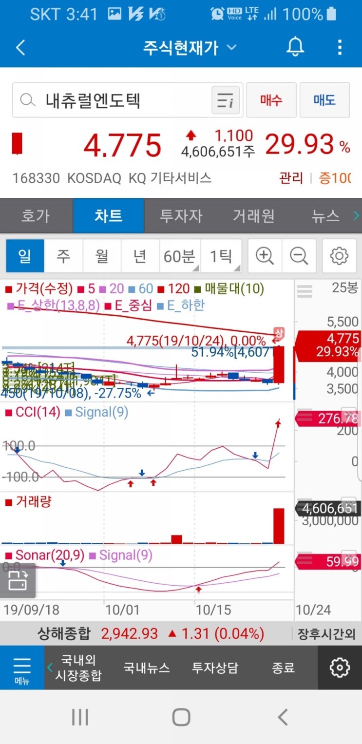 내츄럴엔도텍(168330)주가 : 네이버 블로그