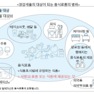 소비세의 개정 (2019년 10월 1일부터 실시）