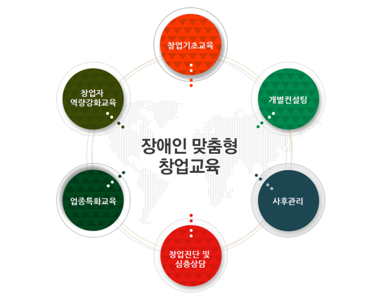 장애인 맞춤형 창업교육 DEBC 창업넷 : 네이버 블로그