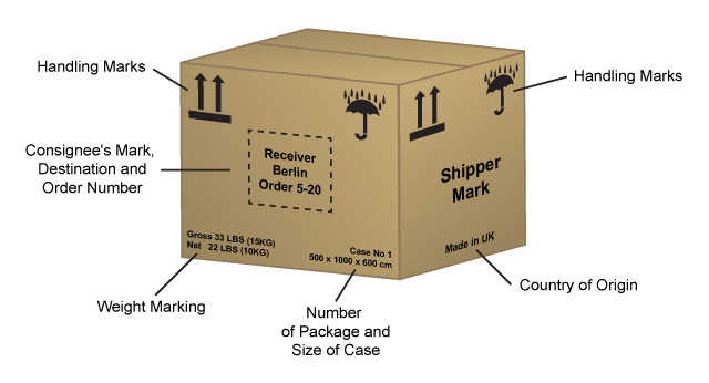 화인 ( Shipping Mark: Cargo Mark)..화물의 운송/보관시 취급상 주의사항 (영어) : 네이버 블로그