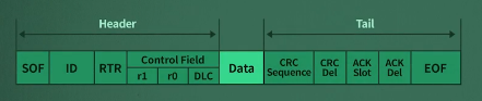 [CAN 통신] CAN Data Frame, Remote Frame : 네이버 블로그