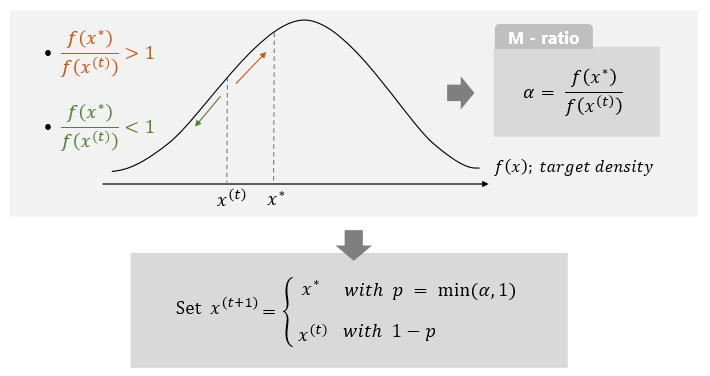 Metropolis Algorithm (메트로폴리스 알고리즘) : 네이버 블로그