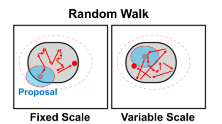 Random Walk Metropolis (Random Walk Chains) : 네이버 블로그