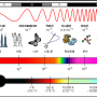 분광학(Spectroscopy) 1