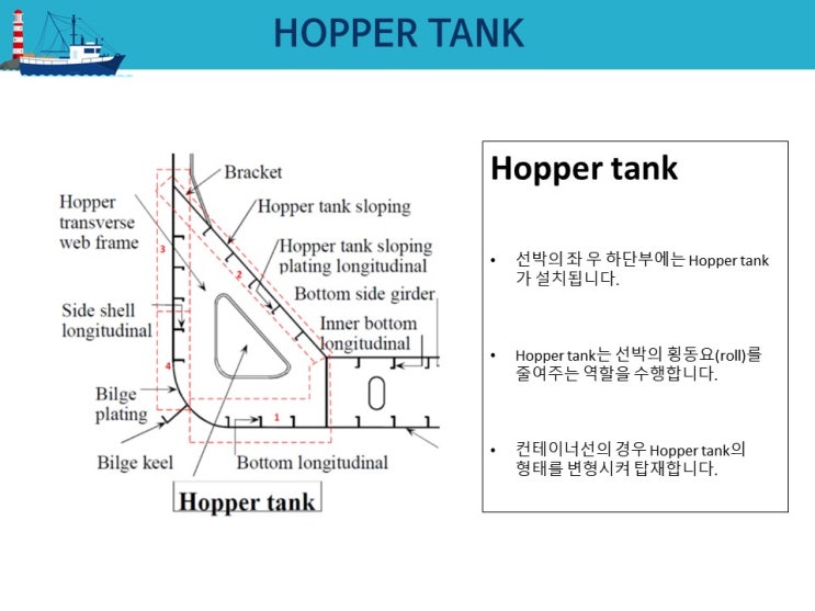 [동의대학교 조선해양공학과] 지식 늘리기 - Hopper Tank : 네이버 블로그