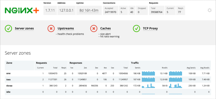 NGINX #2: HTTP 헬스 체크(Health Checks) : 네이버 블로그