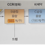 TOC(OPT)(4) - DBR 시스템(1), 개요