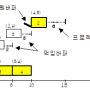 TOC(OPT)(12) - 버퍼(buffer) 관리에 의한 일정 계획 및 통제