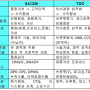 TOC(OPT)(15) - TOC와 기존 경영개선 기법 비교(3), 6시그마, Lean 및 TOC 연계