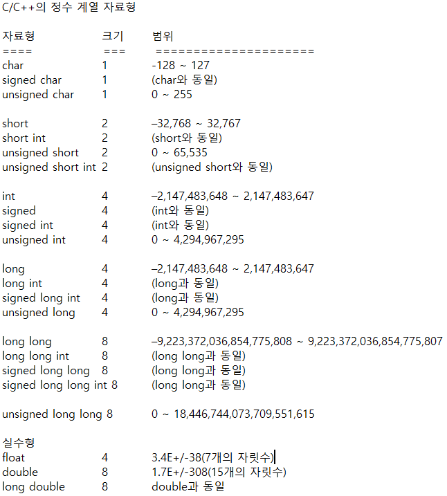 c-unsigned-long-long-int