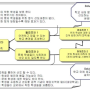 TOC(OPT)(9) - Thinking Process, 사고 프로세스