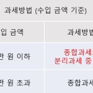 주택임대소득자, 2019년 귀속 임대소득부터 전면과세 시행 (주택임대소득 2,000만원 이하의 경우도 과세)_동탄세무사