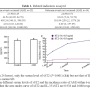 Predicting value of serum sST2 and IL-33 for risk stratification and prognosis in patients with AMI