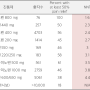 약사가 알려주는 진통제 선택 TIP!(2)