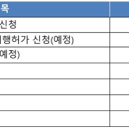 태양광발전 사업계획서 작성하는 법 / 발전 사업허가 작성하는 법 1