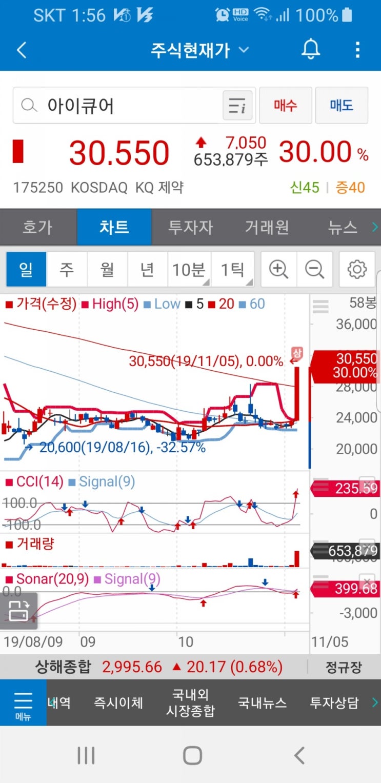 아이큐어(175250)주가 : 네이버 블로그