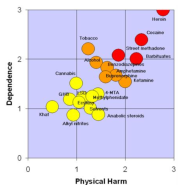 담배 vs 대마초 (마약 유해성 등급표)