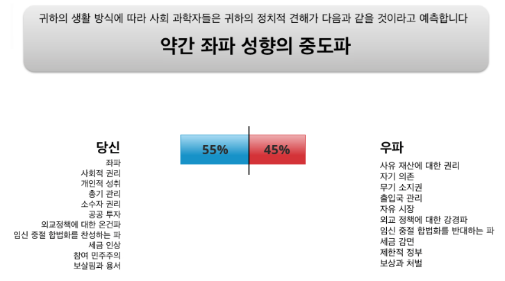 정치적 좌파/우파 성향 테스트 : 네이버 블로그