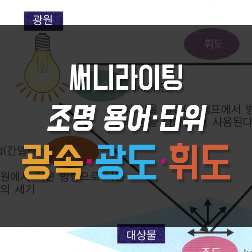 LED조명 용어·단위 자료 광속·광도·휘도 : 네이버 블로그