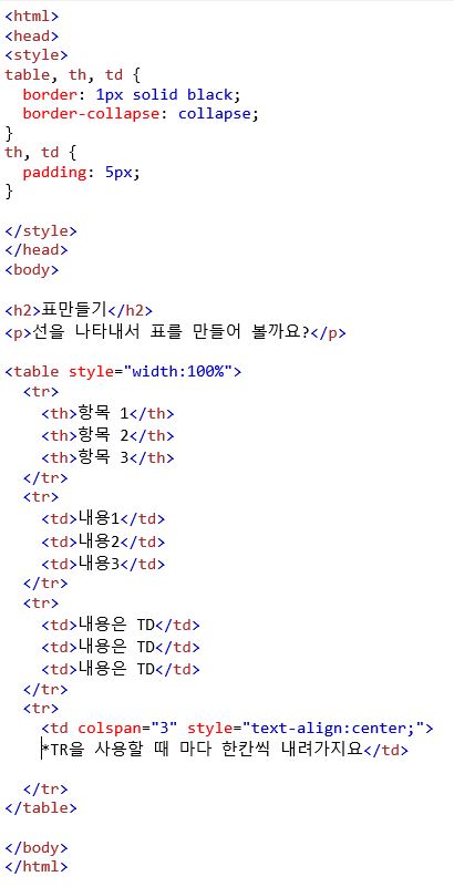 Html 표만들기(1) : 네이버 블로그