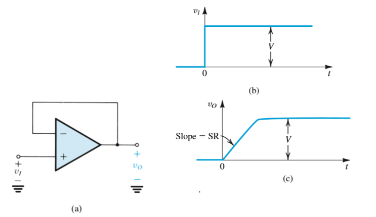 Operational-Amplifier Circuits [14] The Two-Stage CMOS Op Amp 13 -Slew ...