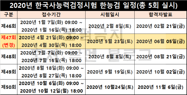 2020년 한국사능력검정시험 일정 및 한능검 유효기간 : 네이버 ...