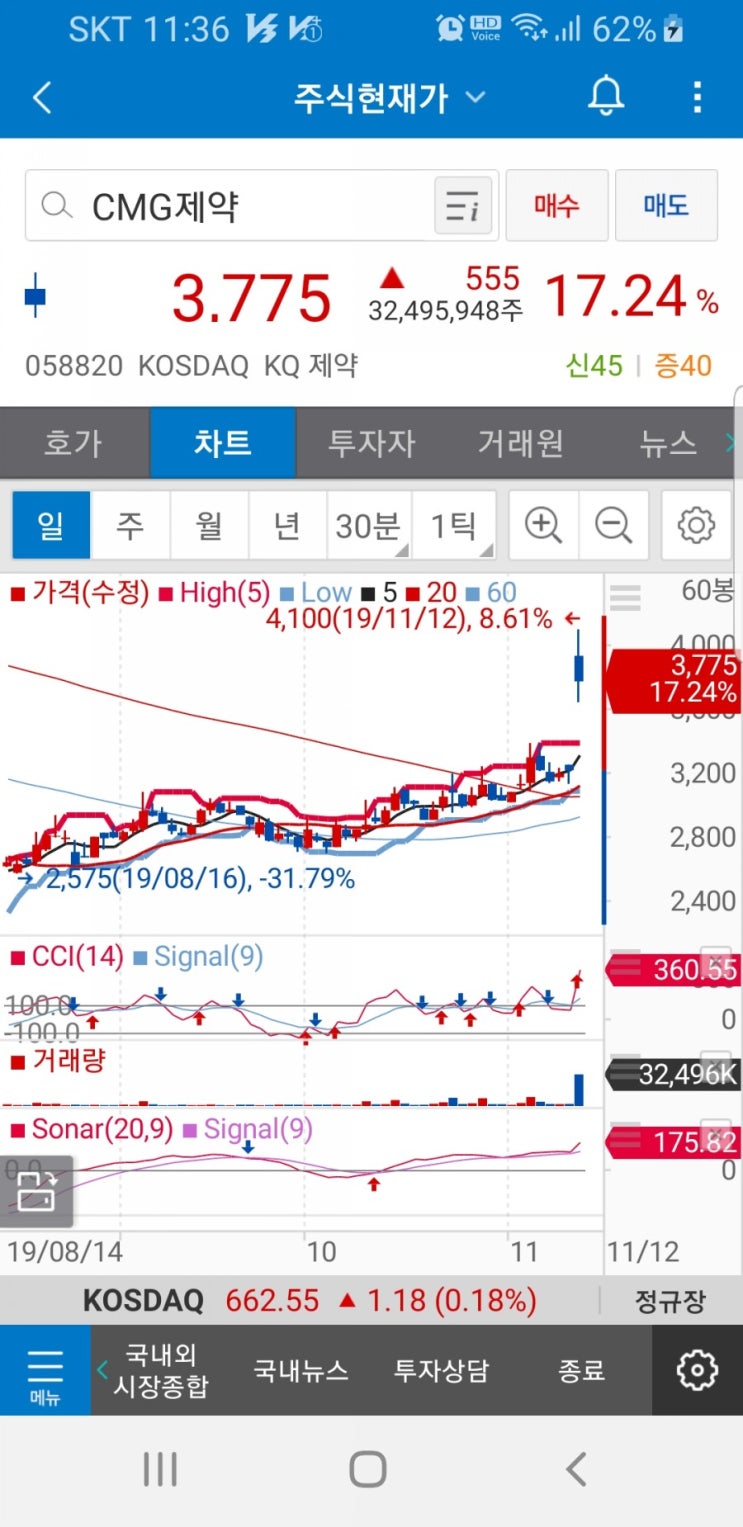 CMG제약(058820)주가 : 네이버 블로그
