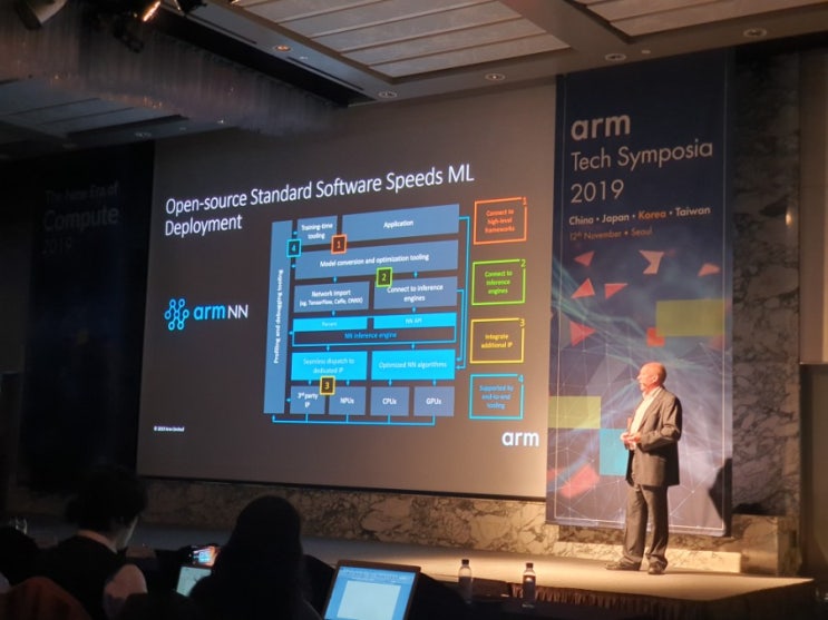 AI 반도체 회사 관련 기사와 ARM Tech 콘퍼런스를 보는 개발자의 견해 : 네이버 블로그