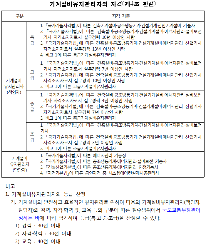 기계설비법 제정 - 기계설비 분야 선임 : 네이버 블로그