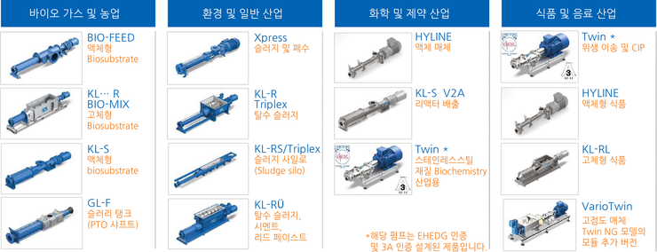 스크류 펌프