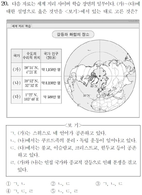 2020학년도 수능 세계지리 사회탐구영역 전체 최고오답률 73% 킬러 적중 : 네이버 블로그