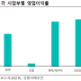 국내 EMR 시장