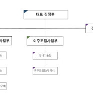 회사구성