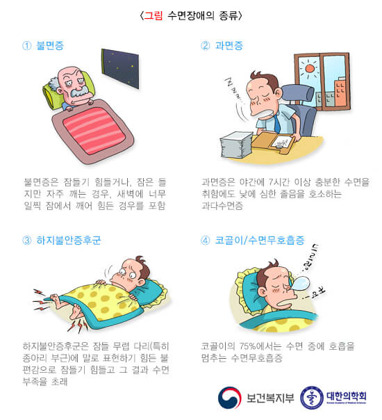 수면장애의 정의와 수면장애의 5가지 종류