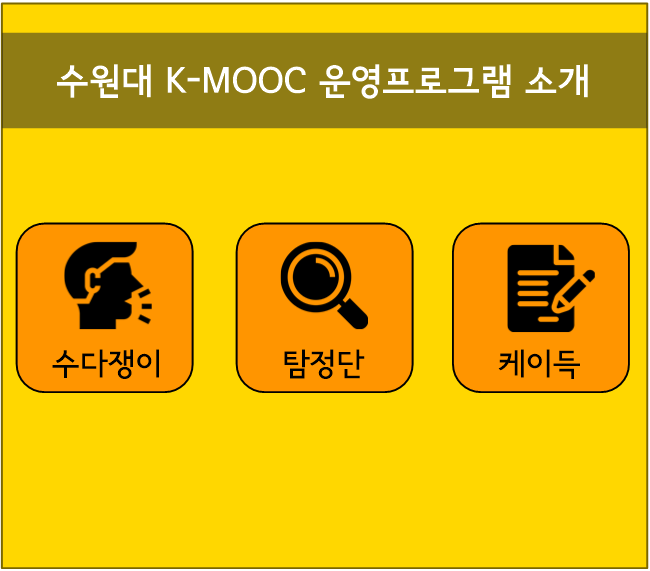 수원대 K-MOOC 운영프로그램 소개- 수다쟁이,탐정단,케이득/ k-mooc 강좌 수강 방법 : 네이버 블로그