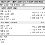 [보건복지부] 보육지원체제 개편 사항에 대해 알아보자, 무엇이 달라지나요?