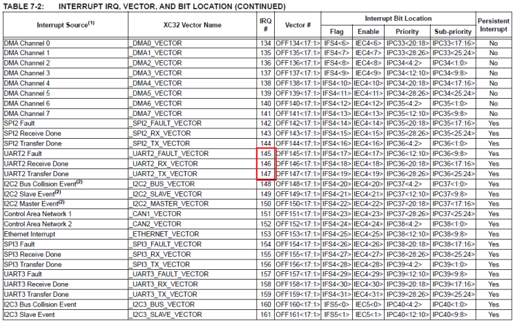 [PIC32] UART Interrupt + Ring Buffer 테스트 : 네이버 블로그