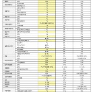 수습 MD 일지] 쿠팡 마켓플레이스 / 아이템 마켓 정리