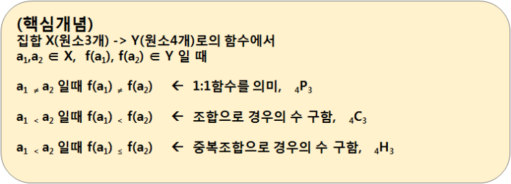 [기본개념] 조합, 중복조합, 선택, 배분 : 네이버 블로그
