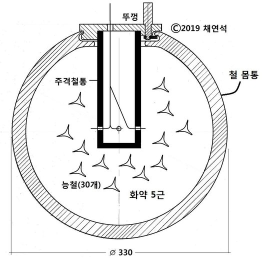 세종때 완성된 세계적 화약무기‥