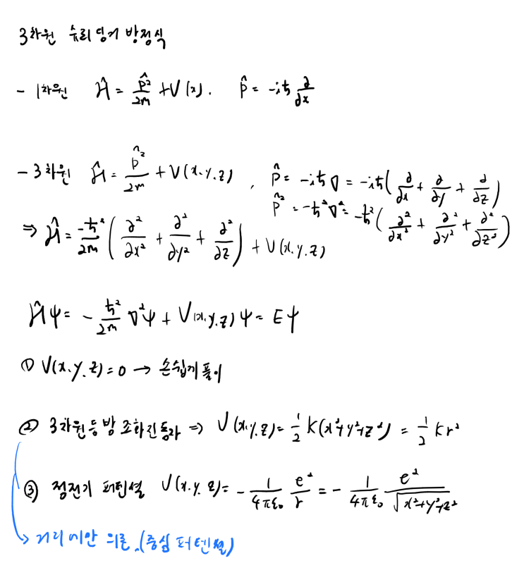10장 3차원 파동 함수 & 수소원자 모형 1 : 네이버 블로그