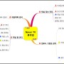 Naver TV 작업 계획 마인드맵(마인드맵 다운로드 가능)