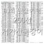 부산 맛집 250선/기장군 일광 '서가산곰장어'